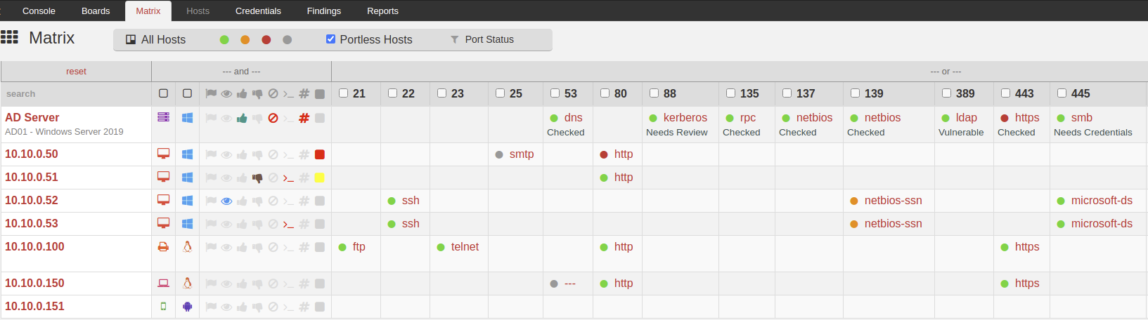 The Matrix grid of hosts by port showing services, port status, OS icons and host flags with filters